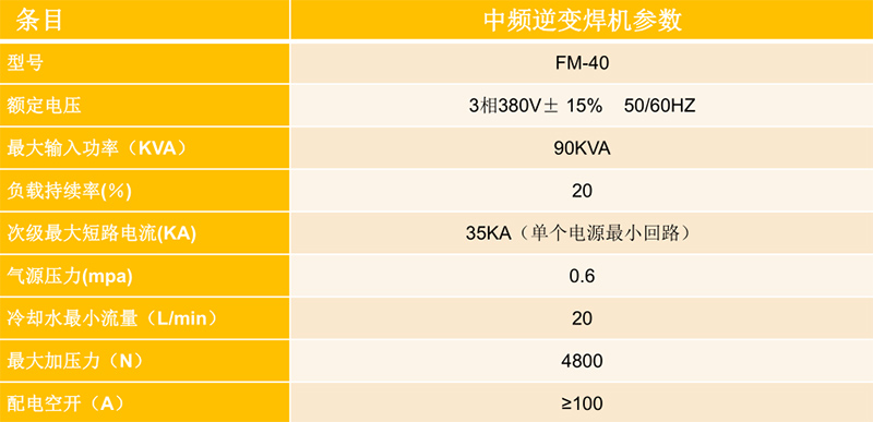 焊接參數