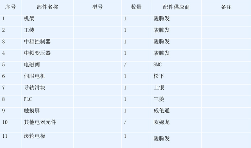 關鍵元器件品牌