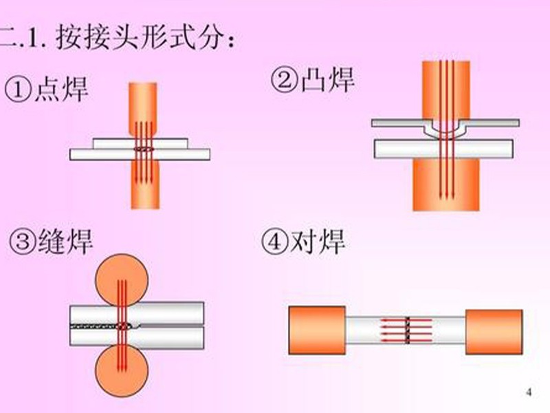 電阻焊設備