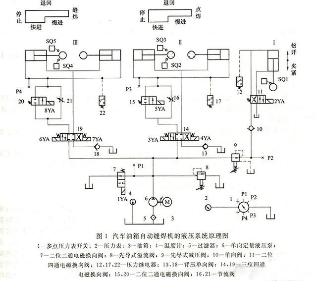 自動縫焊機循環系統