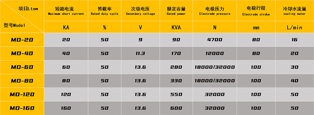 烤箱箱體焊接專機參數