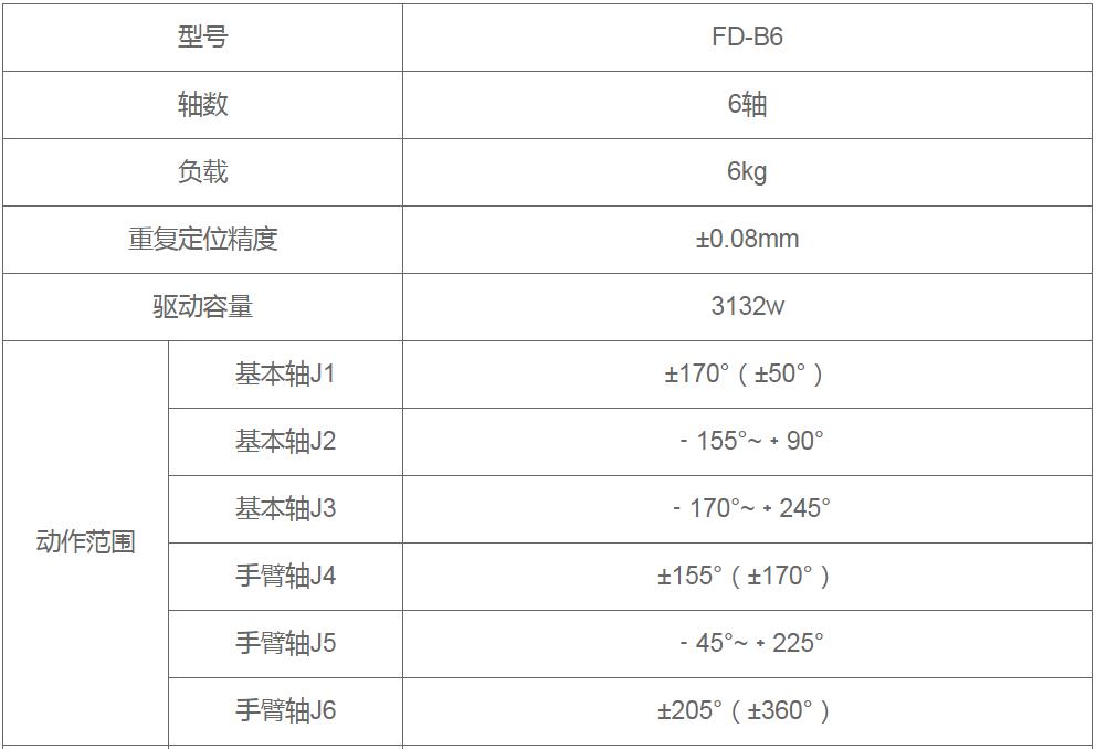 點焊機器人工作站參數