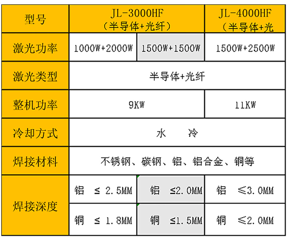 激光復合焊接機參數