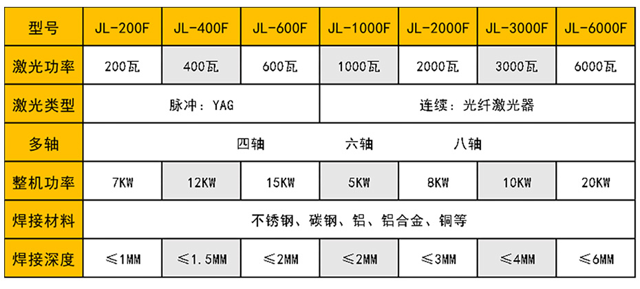 連續光纖激光焊接機案例