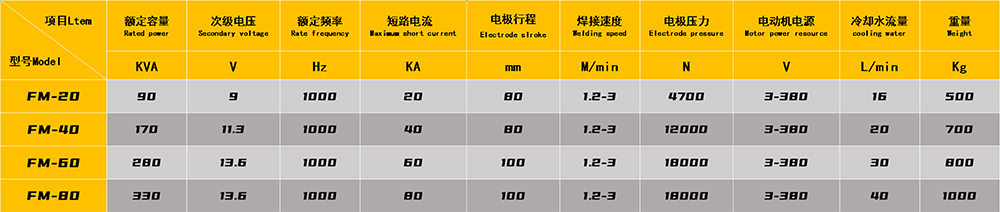 除塵濾網自動焊接生產線技術參數