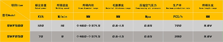 +高速鋼桶縫焊機參數