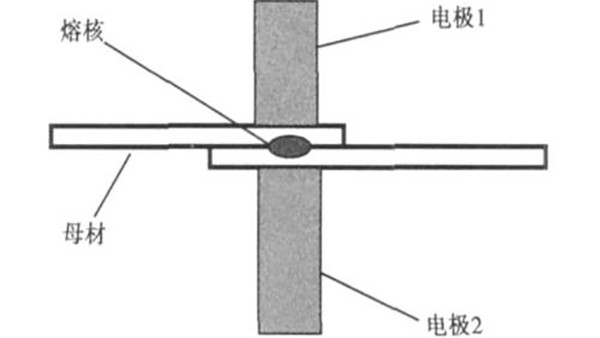 中頻點焊機應對熔核偏移時怎么辦?有那些方法措施?