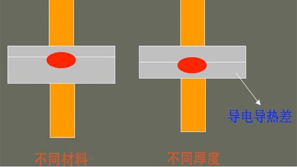 中頻點焊機焊接時熔核偏移都有些什么原因?