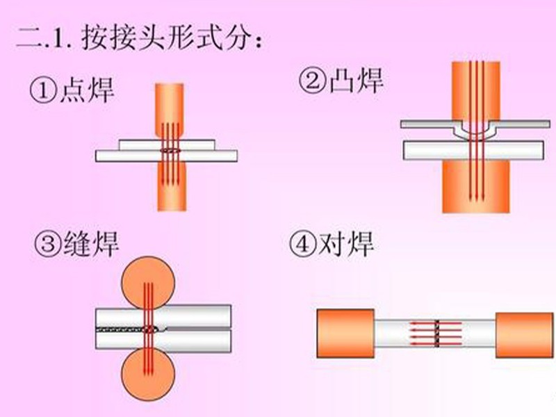 電阻焊設備的分類及用途